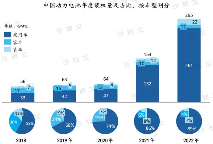 行业洞察丨五年回顾：中国动力电池市场的扩张之路