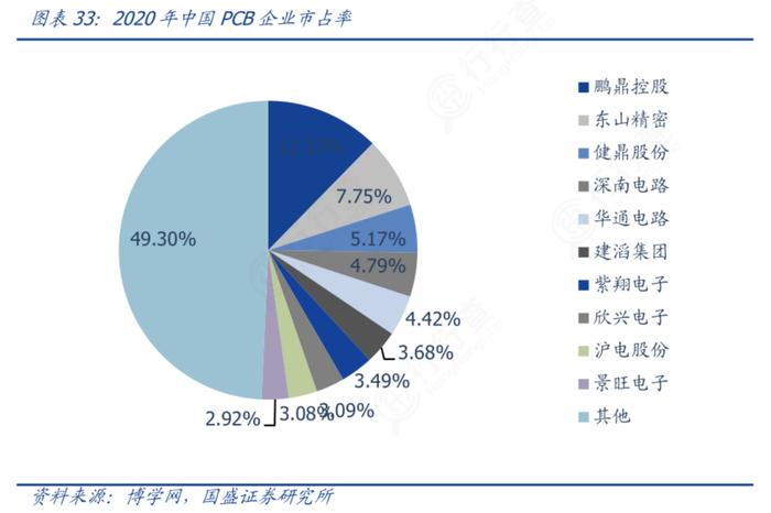 算力爆发将极大提升用量！PCB龙头股价翻倍，受益上市公司梳理