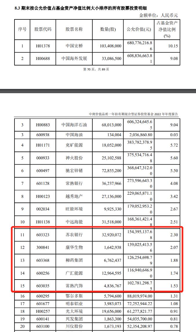 知名基金经理丘栋荣季报来了！4000字最新研判：大盘到小盘、价值到成长均有机遇