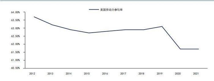 美债投资框架——重要的宏观经济指标