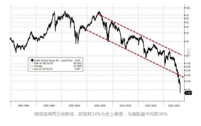 还原瑞信覆灭“案发现场”：瑞士政府是如何“强按着瑞银”收购的