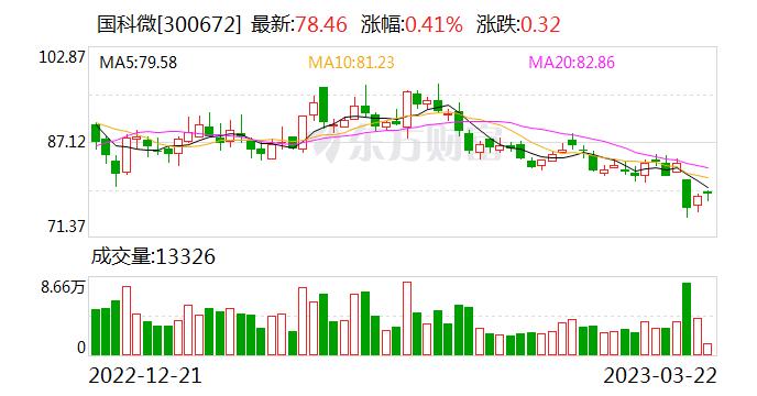 国科微：公司积极关注6G相关技术的发展和应用前景 以此作为公司的预研方向