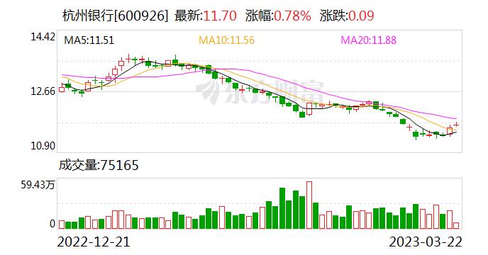 开年来14家银行被调研 苏州、常熟、杭州银行获超百家机构青睐