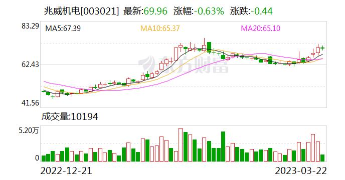 兆威机电：公司上游配套供应商主要有微型电机、塑胶粒、支架、外壳、轴承等类型的公司