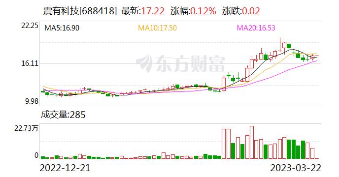 震有科技：提供的设备包括归属位置寄存器、数据域、电路域、短信中心、计费网关、网管等全套核心网络系统