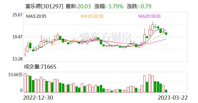 富乐德：公司与国内众多优质晶圆代工企业、显示面板制造企业建立了稳定而广泛的合作关系