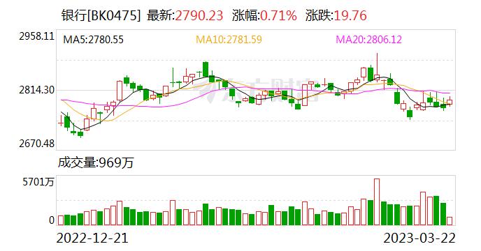 开年来14家银行被调研 苏州、常熟、杭州银行获超百家机构青睐