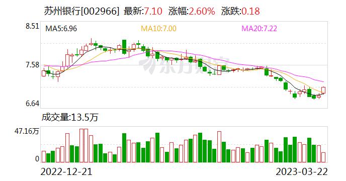 开年来14家银行被调研 苏州、常熟、杭州银行获超百家机构青睐