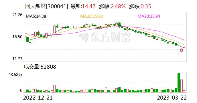 回天新材：出口产品主要是光伏新能源、通讯电子领域配套系列产品 锂电池领域产品亦开始逐步起量