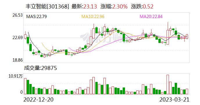 丰立智能：公司对标的主要是国内同行业水准 当然国外优秀同行业公司也是公司对标单位