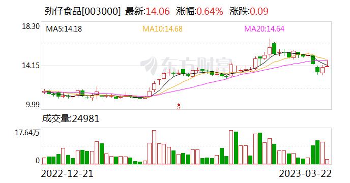 劲仔食品：公司目前已经推出礼盒包装产品