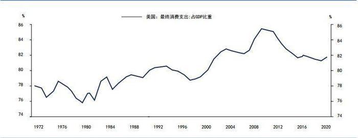 美债投资框架——重要的宏观经济指标