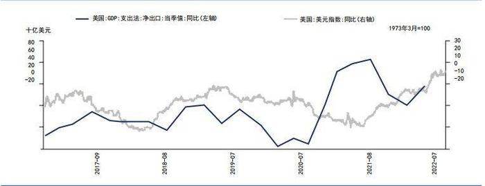 美债投资框架——重要的宏观经济指标