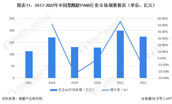 预见2023：《2023年中国聚酰胺PA66行业全景图谱》（附市场现状、竞争格局和发展趋势等）