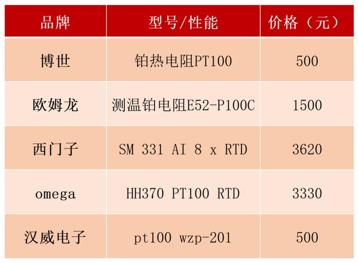 B型漏电保护器产品市场策略分析｜惟道研究