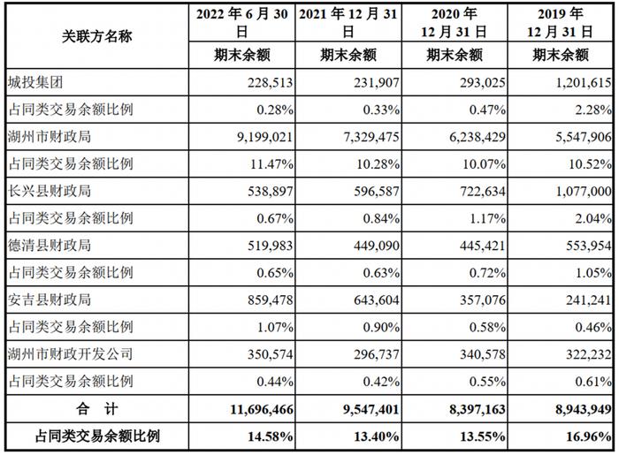 湖州银行距IPO再进一步，存监管整改意见落实不到位、市场定位跑偏问题