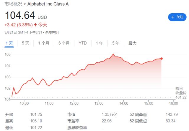 正面迎战ChatGPT！谷歌开放Bard AI聊天机器人访问权限