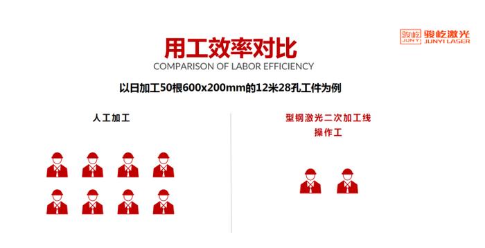 深圳骏屹激光：广东省钢结构协会大会介绍新品型钢激光二次加工线