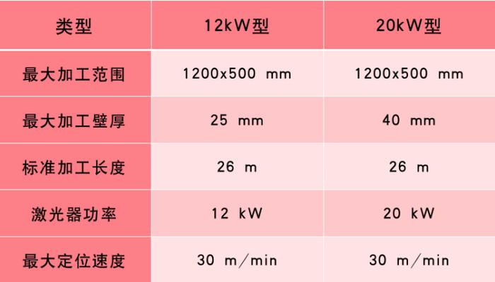 深圳骏屹激光：广东省钢结构协会大会介绍新品型钢激光二次加工线