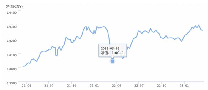 银行理财产品提前终止频现，市场优胜劣汰加剧