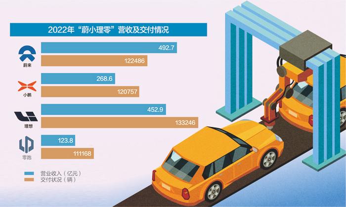 数据来源:公司财报 视觉中国图 杨靖制图