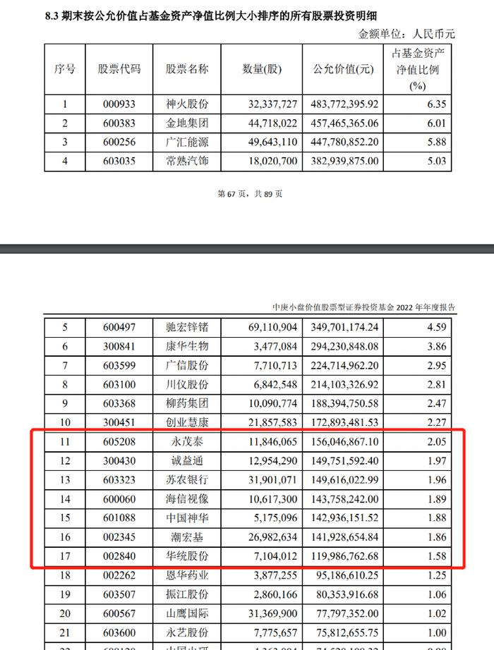 知名基金经理丘栋荣季报来了！4000字最新研判：大盘到小盘、价值到成长均有机遇