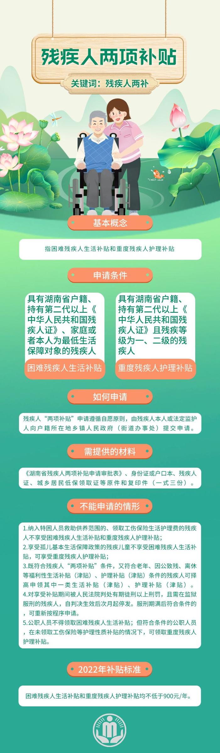 每人每月80元！湖南省残疾人的这项补贴涨了