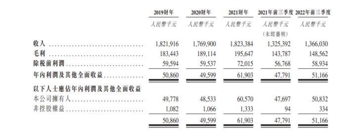 来源:中天湖南集团招股书