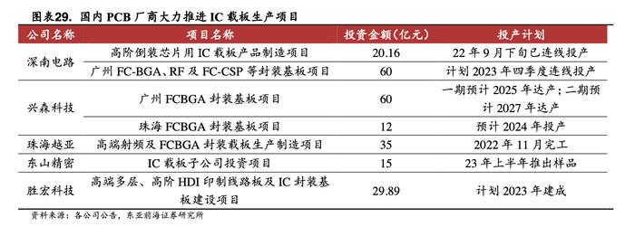 算力爆发将极大提升用量！PCB龙头股价翻倍，受益上市公司梳理