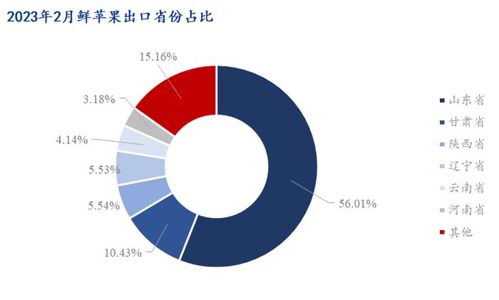 数据来源:海关总署