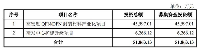 新恒汇创业板IPO过会：核心产品市占率全球第二 技术创新兼顾性能要求与成本控制