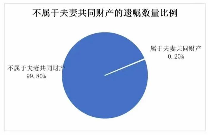 上海阿姨赶在女儿结婚前立遗嘱！99.8%老人选“防儿媳女婿”条款，有用吗？
