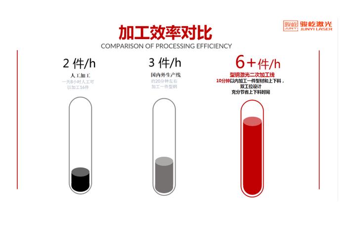 深圳骏屹激光：广东省钢结构协会大会介绍新品型钢激光二次加工线