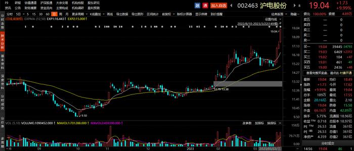 算力爆发将极大提升用量！PCB龙头股价翻倍，受益上市公司梳理