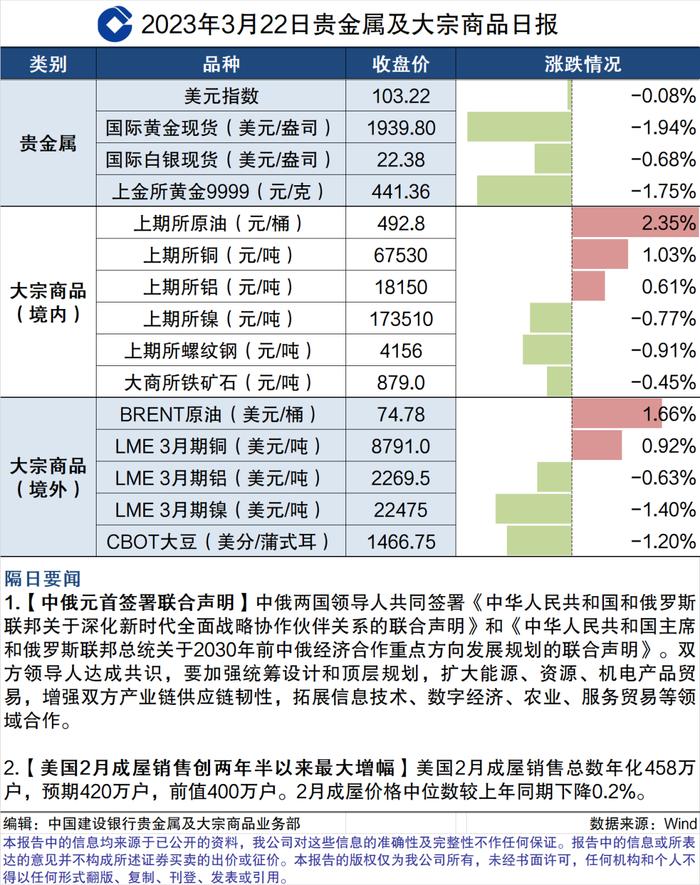 【商品快讯】中俄元首签署联合声明