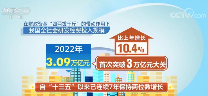 多项举措切实保障基本民生 中国多点发力促发展