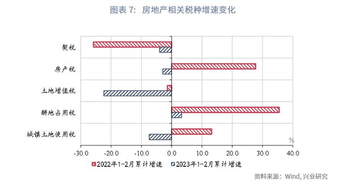 【今日推荐】如何看待财政与经济增长数据的背离？—评2023年1-2月财政数据