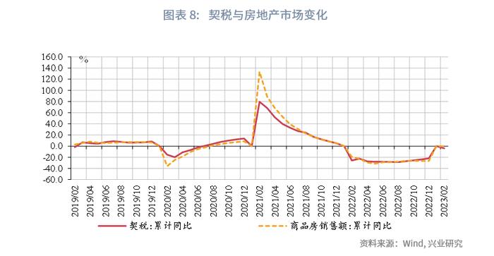 【今日推荐】如何看待财政与经济增长数据的背离？—评2023年1-2月财政数据