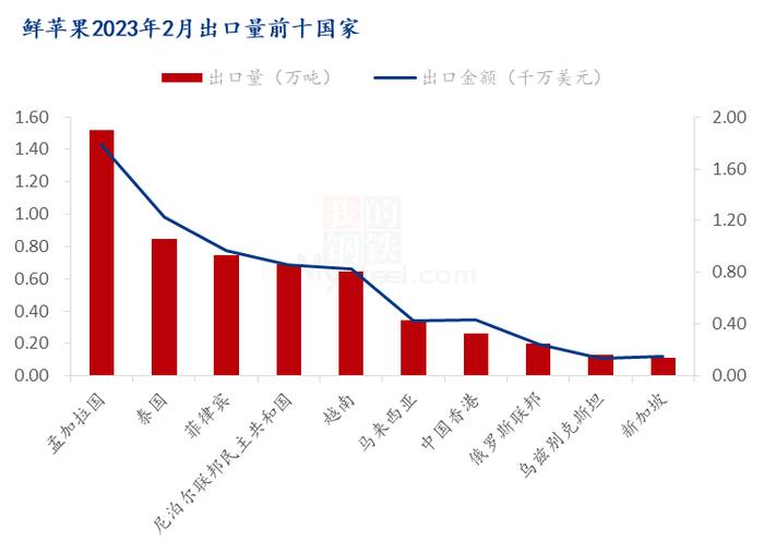 数据来源:海关总署