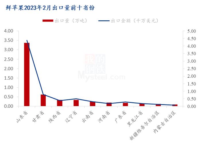 数据来源:海关总署