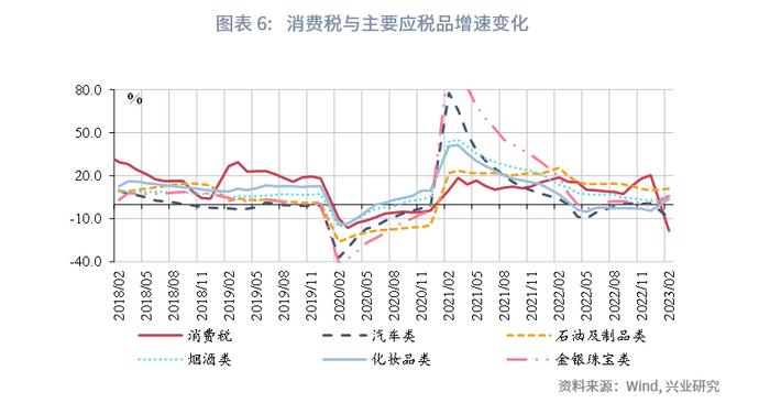 【今日推荐】如何看待财政与经济增长数据的背离？—评2023年1-2月财政数据