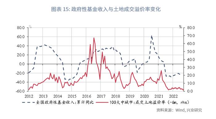 【今日推荐】如何看待财政与经济增长数据的背离？—评2023年1-2月财政数据