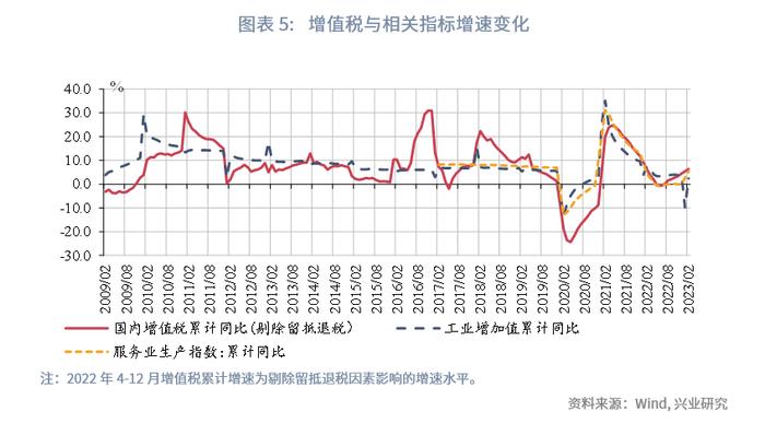 【今日推荐】如何看待财政与经济增长数据的背离？—评2023年1-2月财政数据