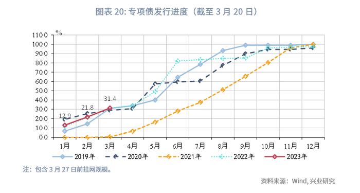 【今日推荐】如何看待财政与经济增长数据的背离？—评2023年1-2月财政数据