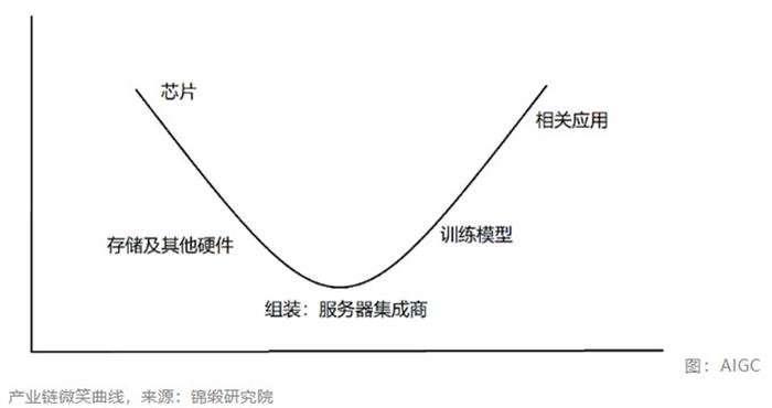 概念盘点|算力是AI发展的核心问题，应用端炒作已经来到智能音箱！