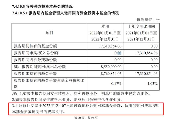 知名基金经理丘栋荣季报来了！4000字最新研判：大盘到小盘、价值到成长均有机遇