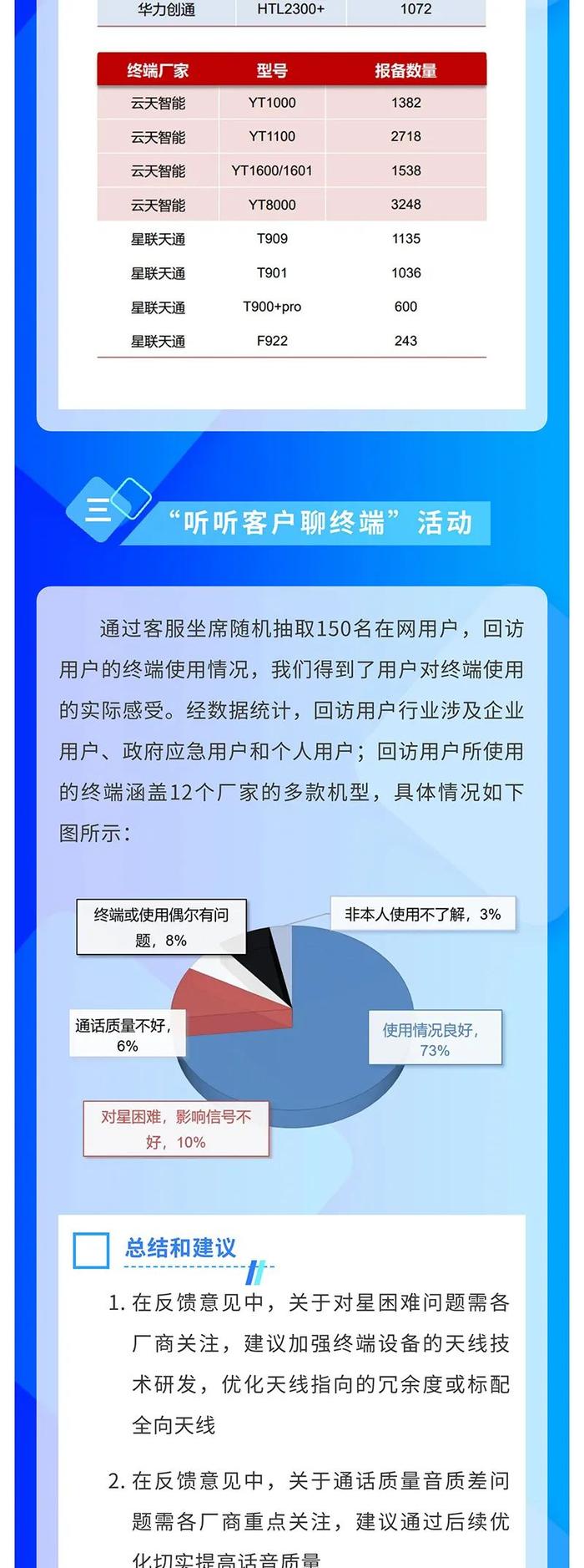 这个报告太重要了！事关所有天通终端厂家