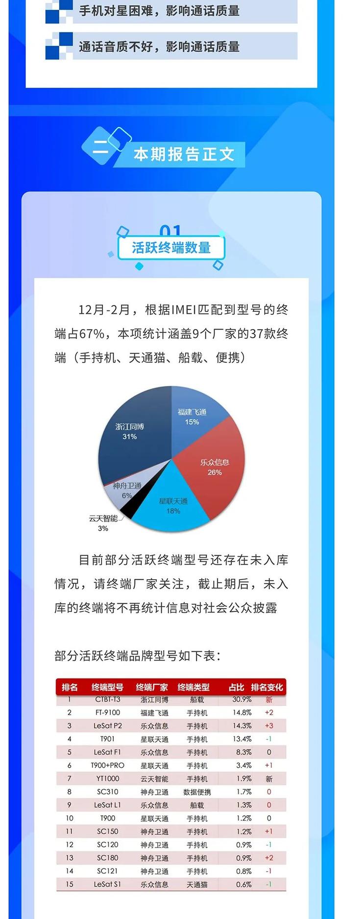 这个报告太重要了！事关所有天通终端厂家