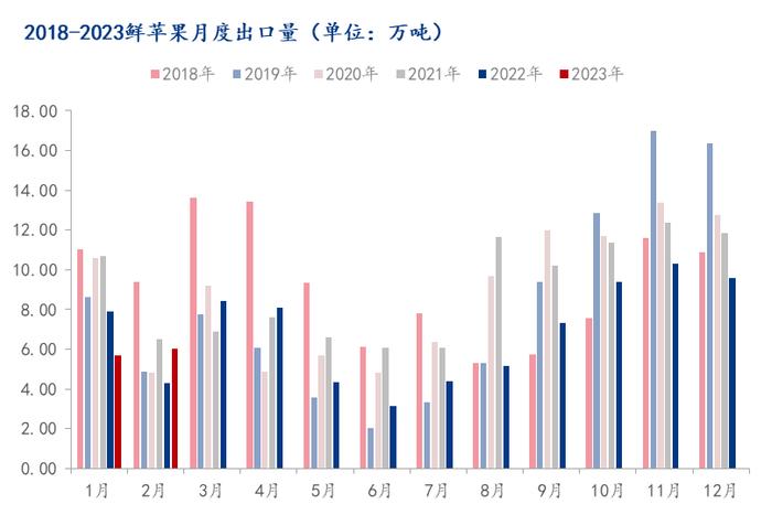 数据来源:海关总署