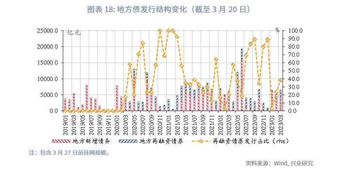 【今日推荐】如何看待财政与经济增长数据的背离？—评2023年1-2月财政数据